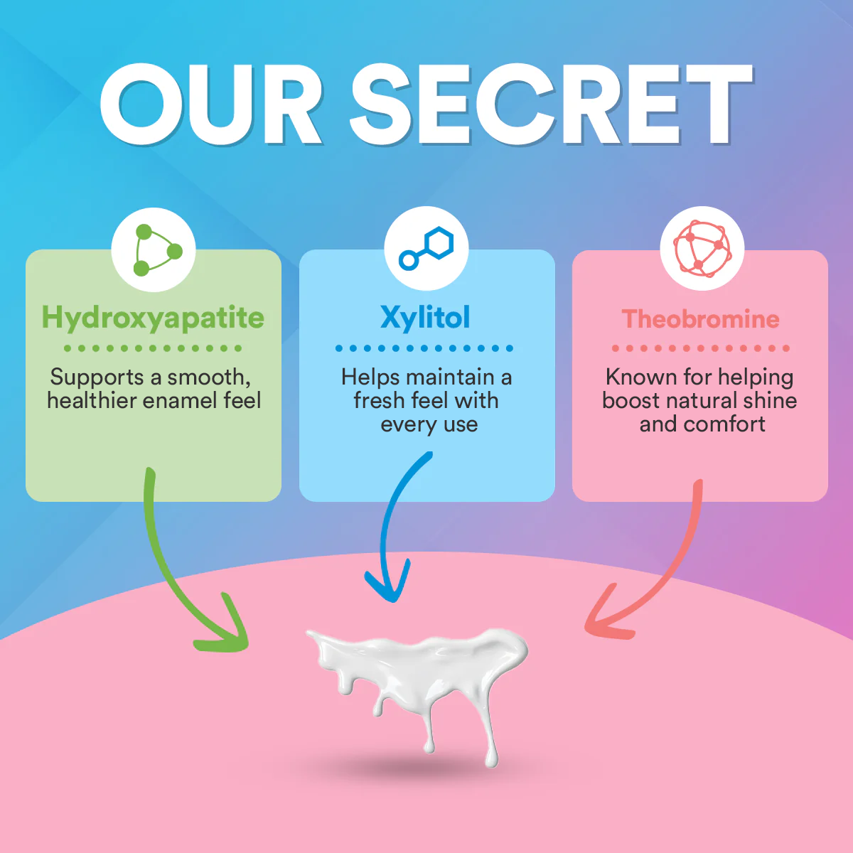 Enamel Care Serum - Reduces Tooth Sensitivity DP6