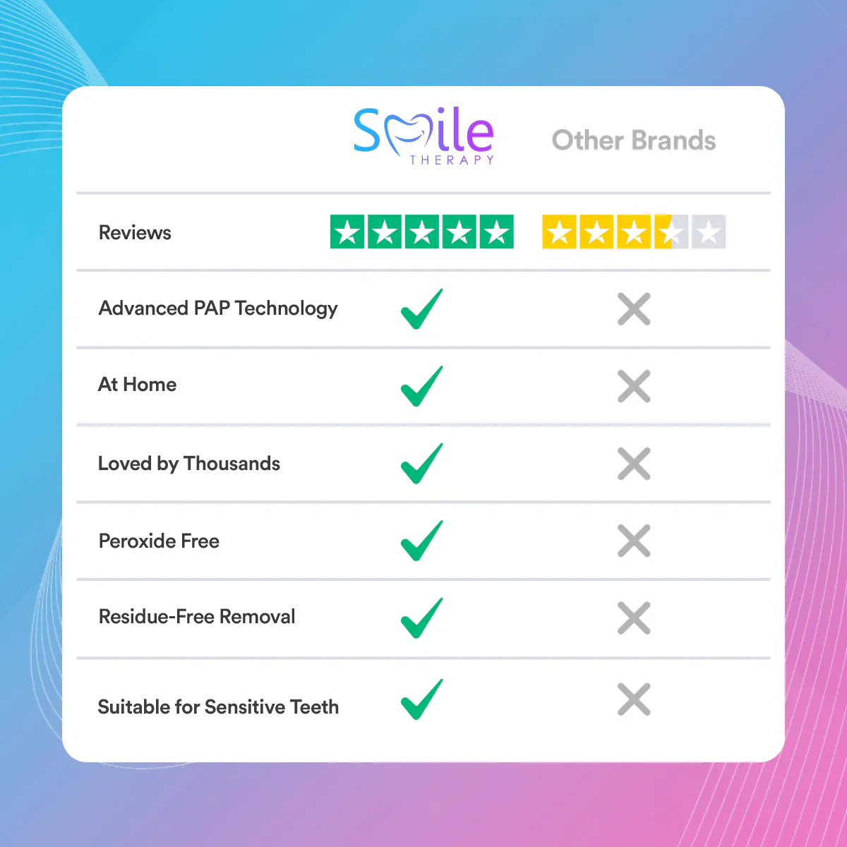Teeth Whitening Strips (14 Treatments) DP9