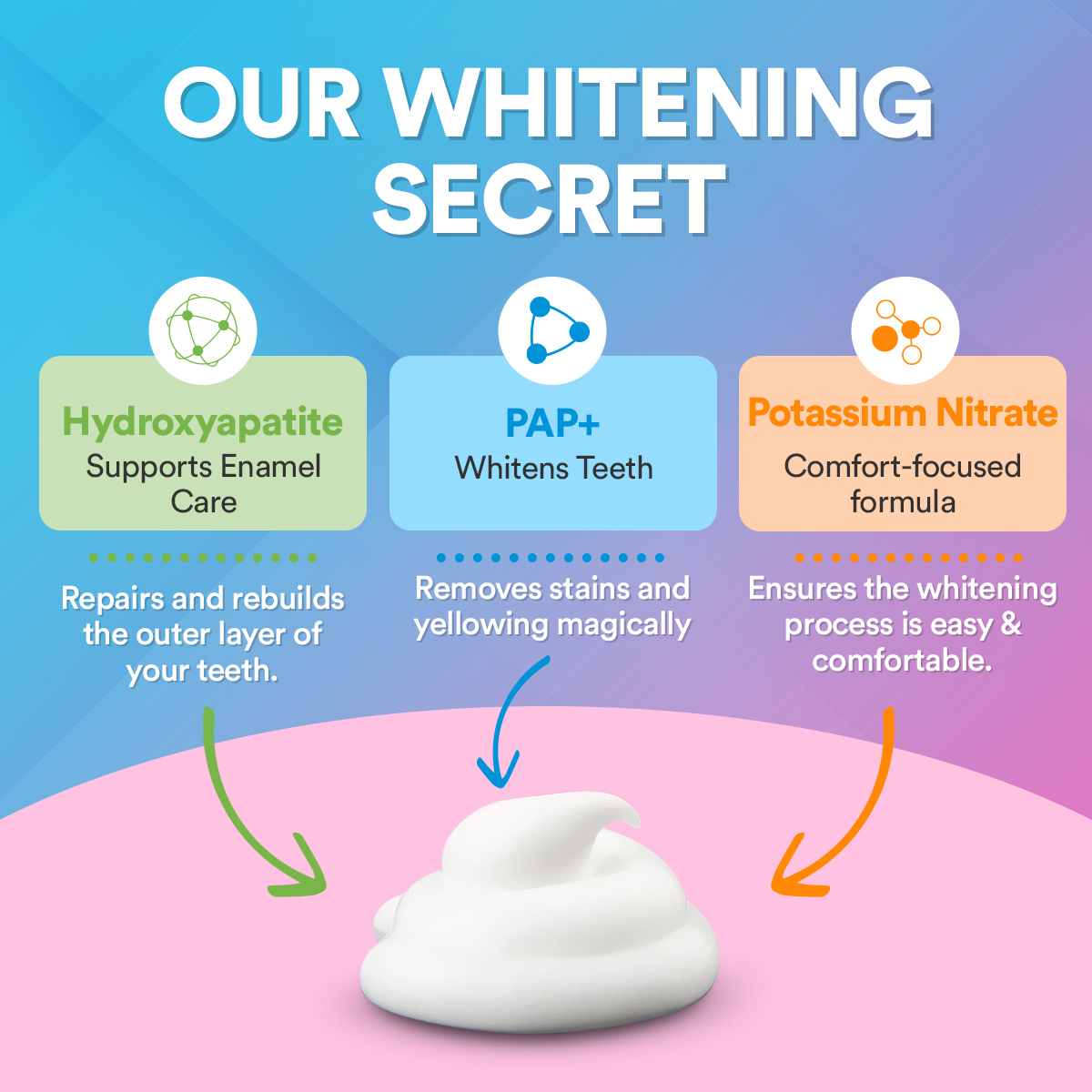 Advanced Teeth Whitening Kit PAP+