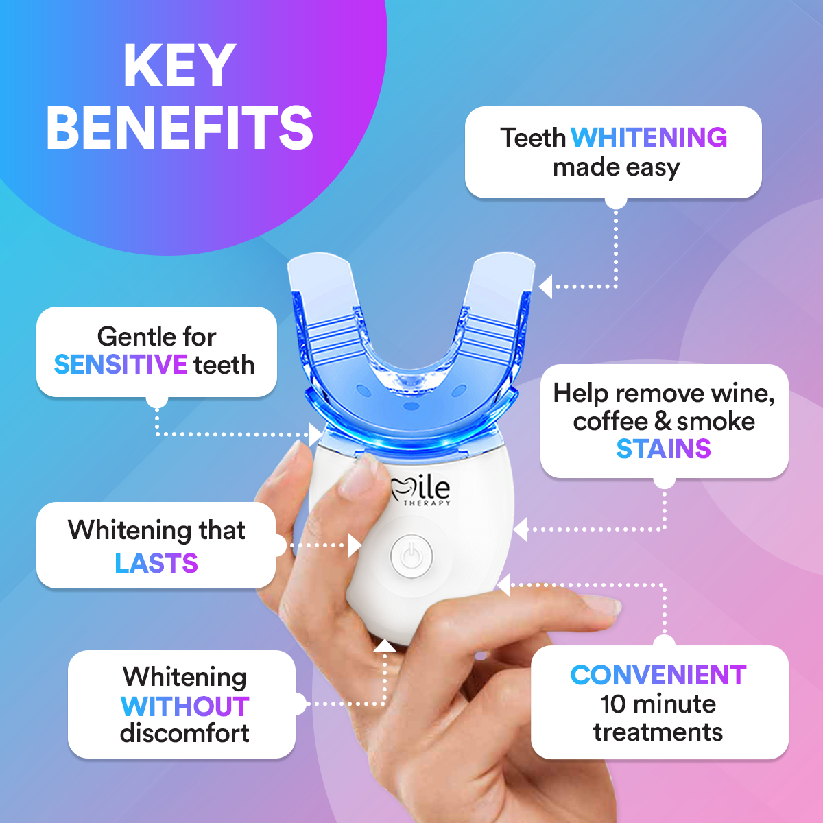 Advanced Teeth Whitening Kit PAP+