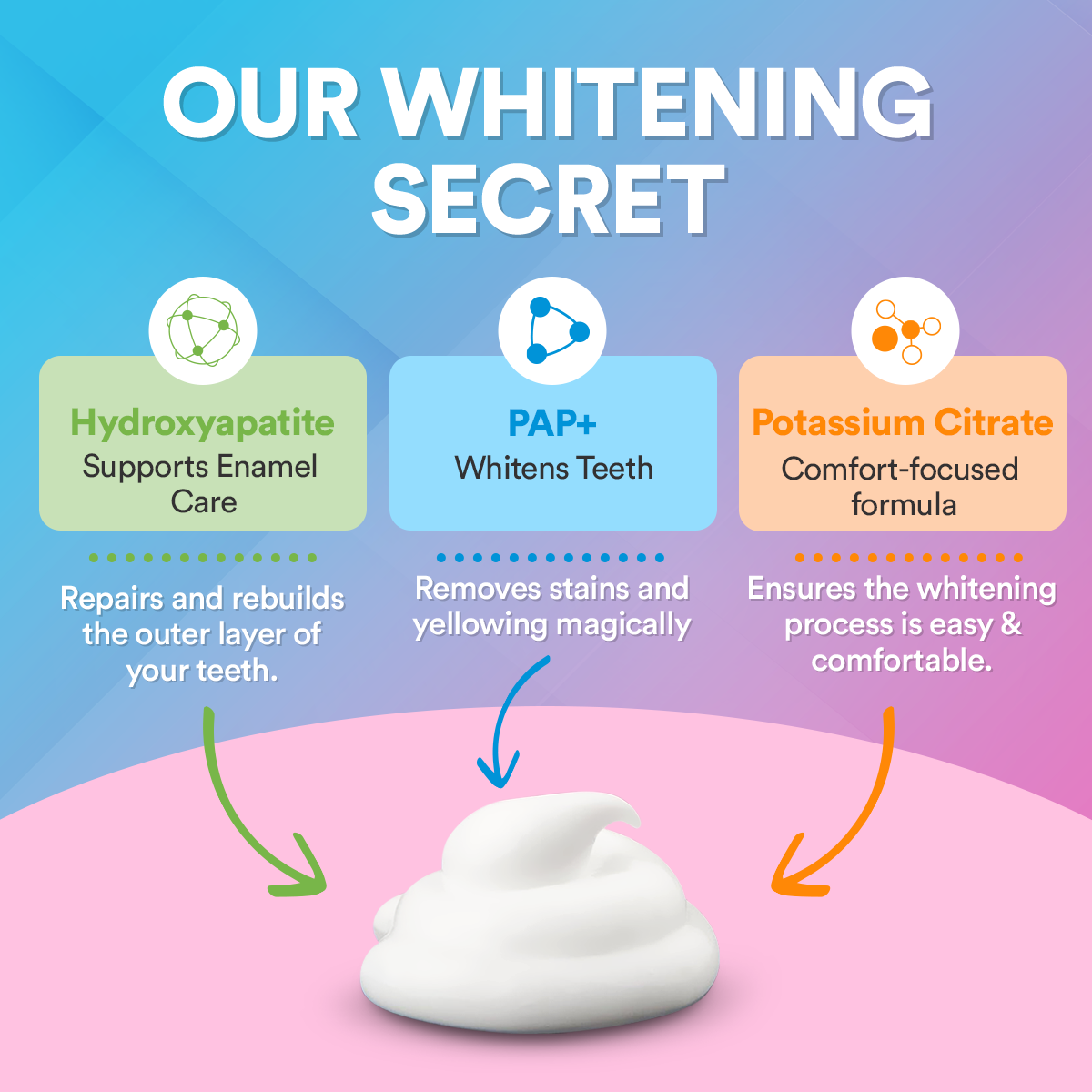 Advanced Teeth Whitening Kit PAP+ DP5