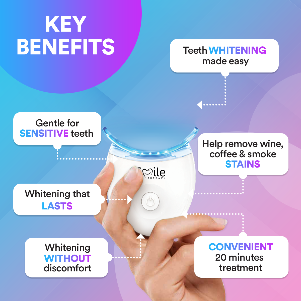 Advanced Teeth Whitening Kit PAP+ DP4