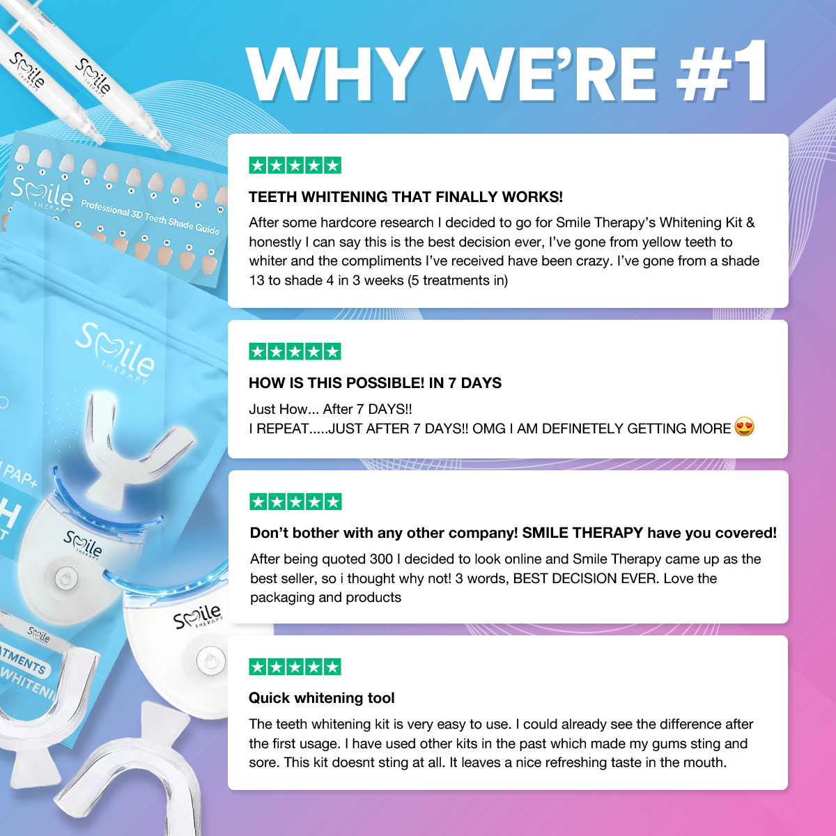 Advanced Teeth Whitening Kit PAP+ DP2
